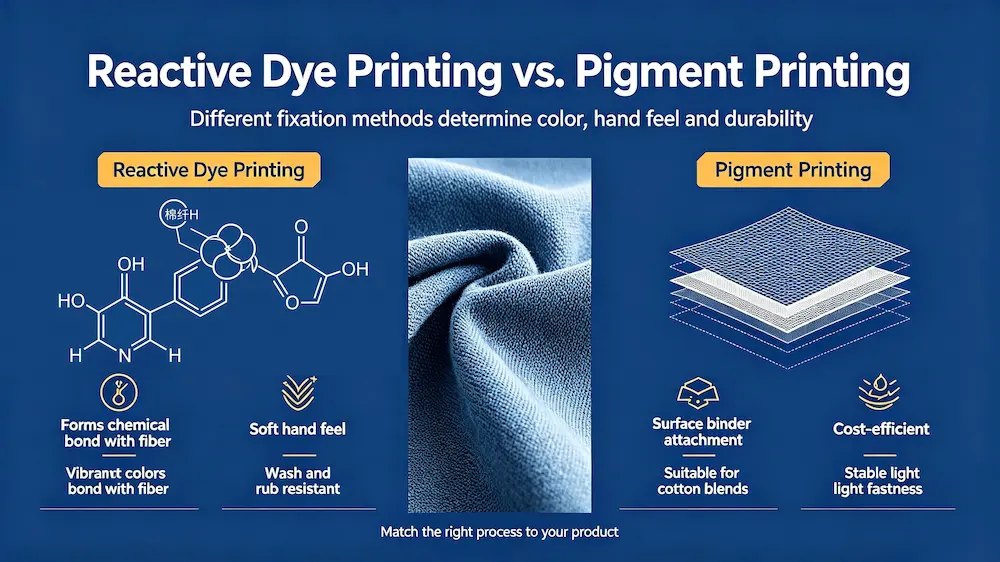 Manufacturing technology determines fabric quality