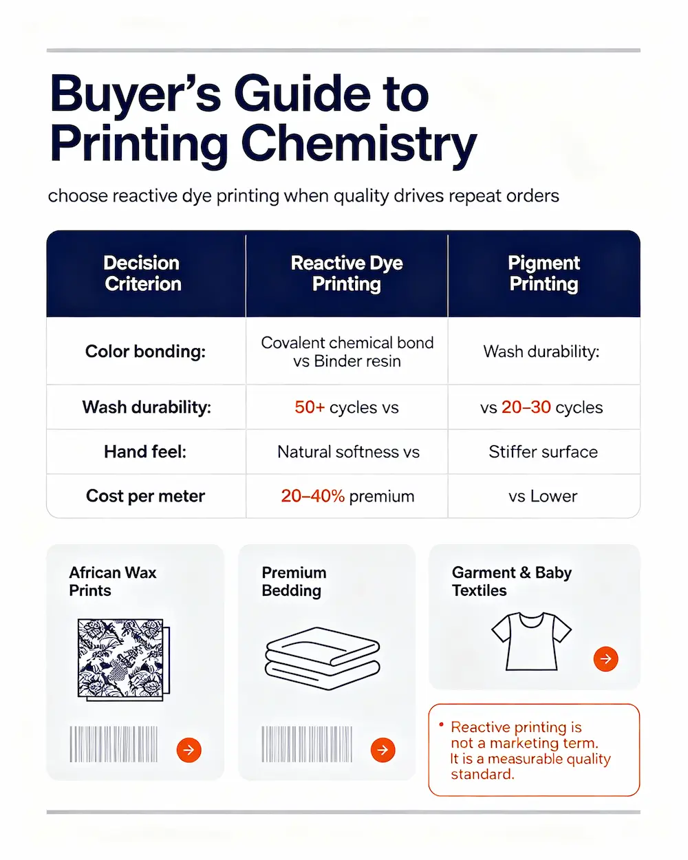 Reactive Dye Printing Guide